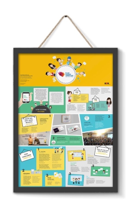 jasa pembuatan desain info grafis perusahaan KPK -4