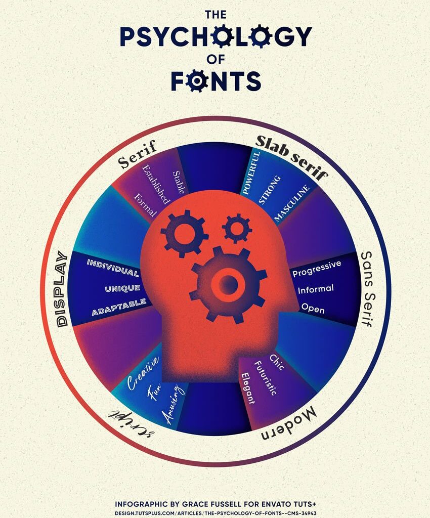 psikologi font pada design